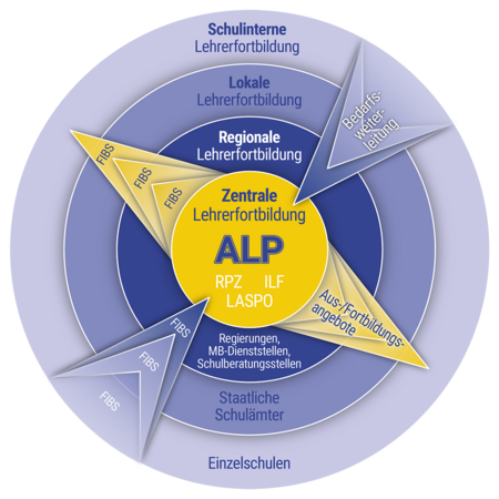 Zentrale-Lehrerfortbildung_ALP_StMUK
