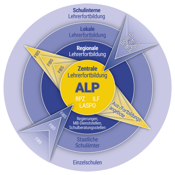 Zentrale-Lehrerfortbildung_ALP_StMUK
