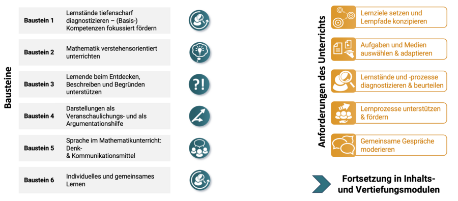 Bausteine-der-Basisqualifizierung_01