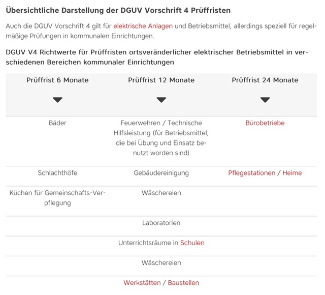 uebersicht_dguv_prueffrist