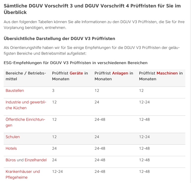 uebersicht_dguv_prueffrist_vorschrift