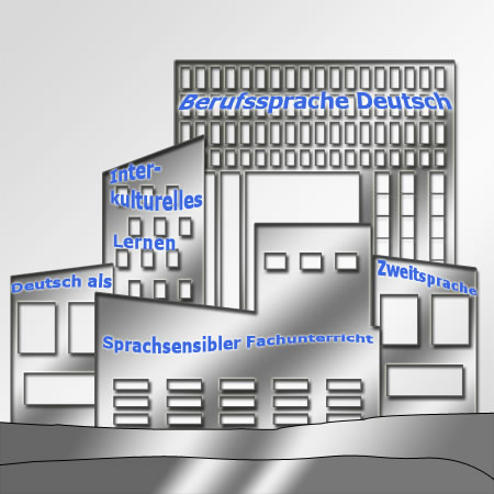 Schaubild zu Referatsinhalten